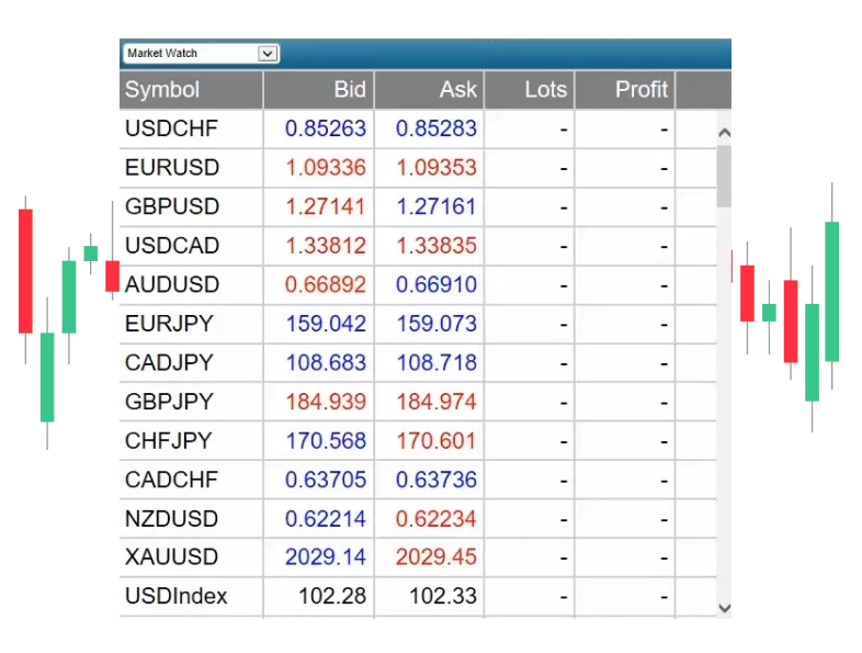 Gestor de Mercado