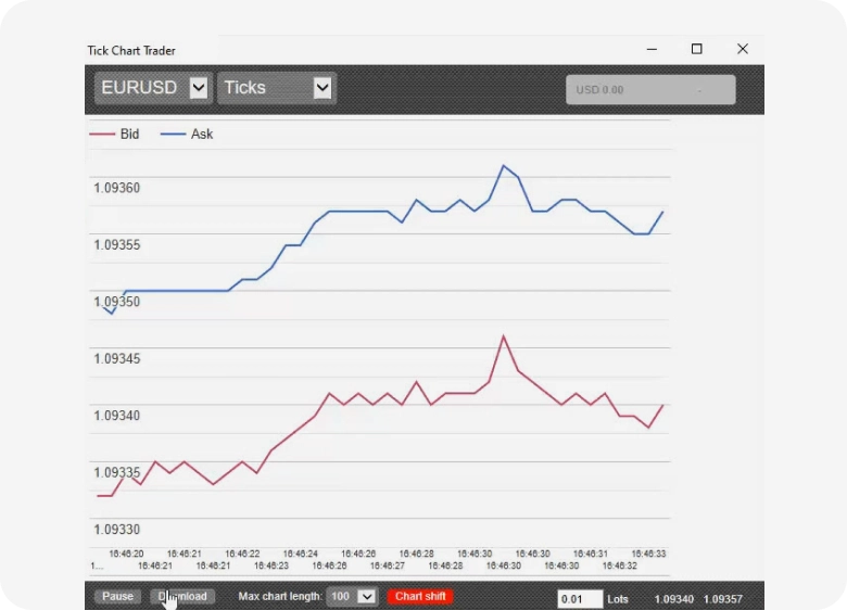 Negociador de Gráficos Tick