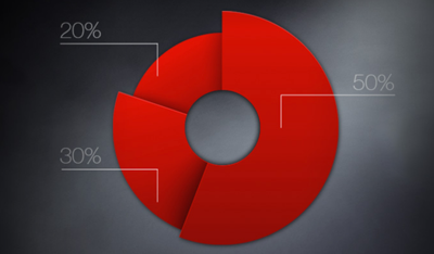 ¿Cómo funciona el programa PAMM de HFM? | Broker de Forex